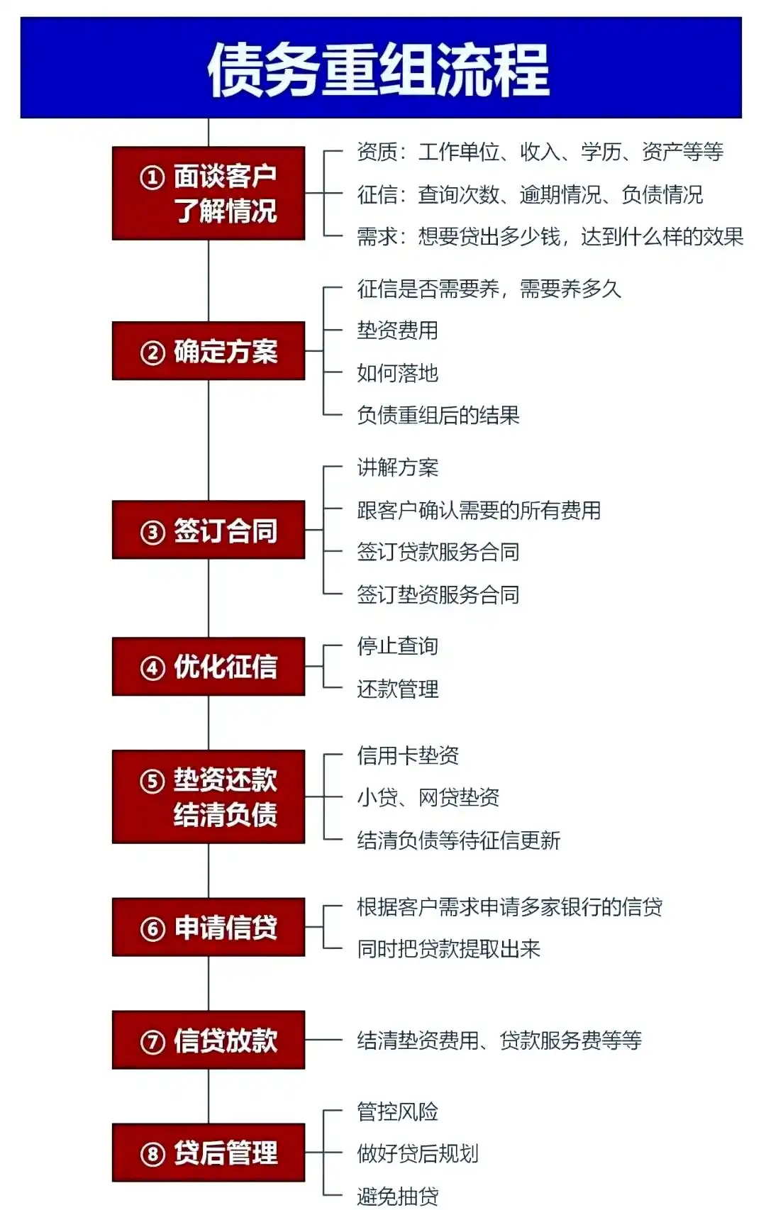 在阳曲，中小企业也可以债务重组吗？